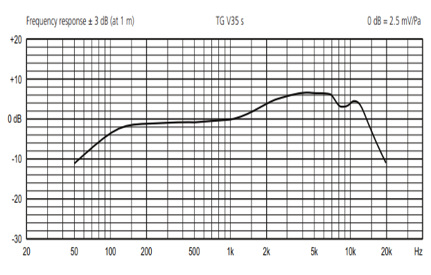 Beyerdynamic TG V35s 一款入門級(jí)人聲話筒