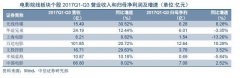 除了錢還是錢，廣電上市公司轉(zhuǎn)型該從何處下手？