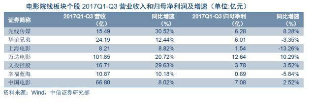 除了錢還是錢，廣電上市公司轉(zhuǎn)型該從何處下手？