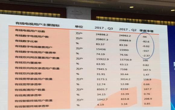 聚焦ICTC2017:“智慧廣電”、“媒體融合”成為廣電發(fā)展共識