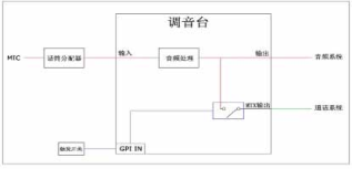 關(guān)于演播室雙向通話系統(tǒng)的一些思考和實(shí)踐