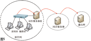 淺談安徽臺播控網(wǎng)存儲池的備份深化設計