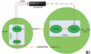 淺談廣播音頻制播系統(tǒng)的一體化設(shè)計(jì)