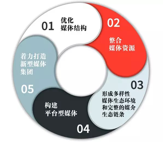 新時(shí)代新融合，大洋助力寧夏臺(tái)打造西部省級(jí)媒體融合樣板