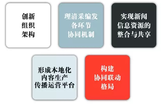 新時(shí)代新融合，大洋助力寧夏臺(tái)打造西部省級(jí)媒體融合樣板