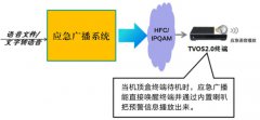 TVOS+應急廣播 在家庭筑起安全防線