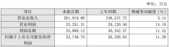 2017年，湖北廣電網絡凈利增長11.28%