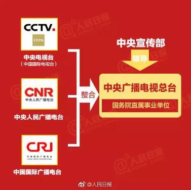 定了！將組建中央廣播電視總臺(tái)、國家廣播電視總局