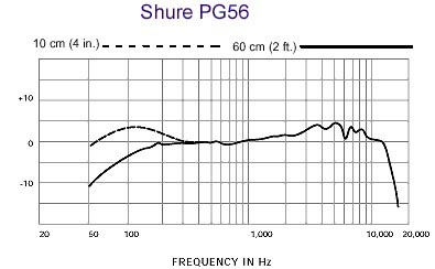 Shure 舒爾 PG56 動圈鼓話筒