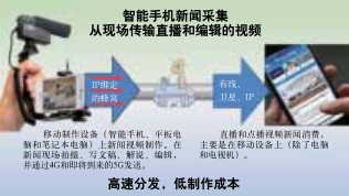 智能手機(jī)是電視新聞的未來嗎？