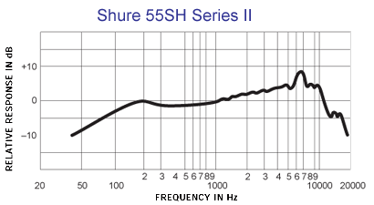 Shure 舒爾 55SH Series II 動(dòng)圈話筒