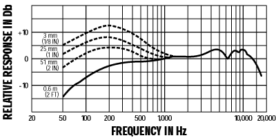 Shure 舒爾 Beta 57A 樂器話筒，超心形動圈