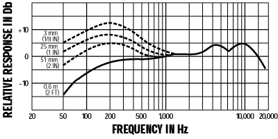 Shure 舒爾 Beta 52A 底鼓話筒，超心形動(dòng)圈