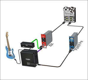 Radial JDX 吉他樂(lè)器前置放大模塊