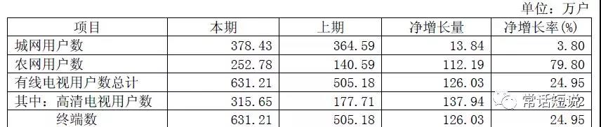 廣電終于亮劍 打響用戶保衛(wèi)戰(zhàn)