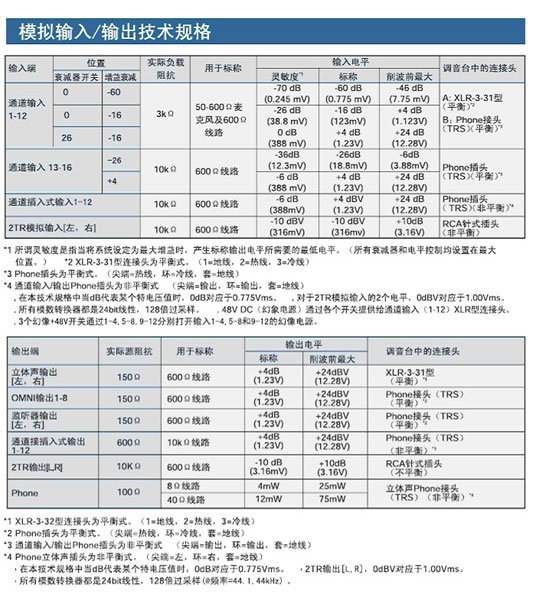 Yamaha 01V96VCM 16路數(shù)字調(diào)音臺