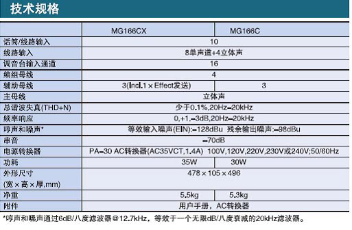 YAMAHA 雅馬哈 MG166C 便攜式模擬調(diào)音臺(tái)