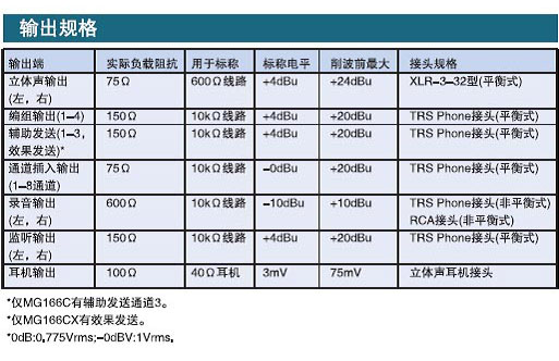 YAMAHA 雅馬哈 MG166C 便攜式模擬調(diào)音臺(tái)