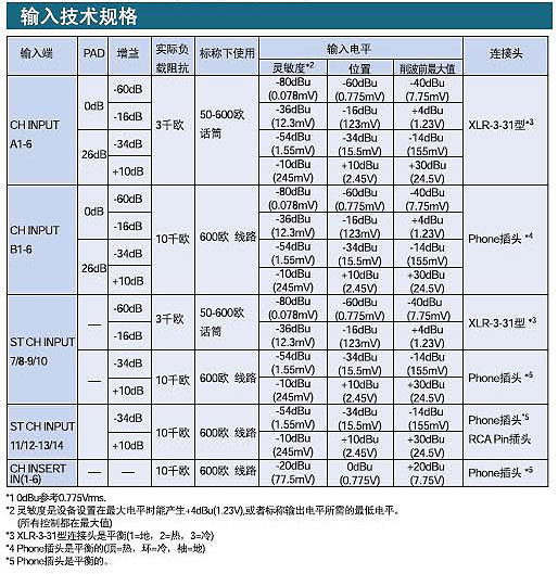 Yamaha EMX5014C 帶功放調(diào)音臺