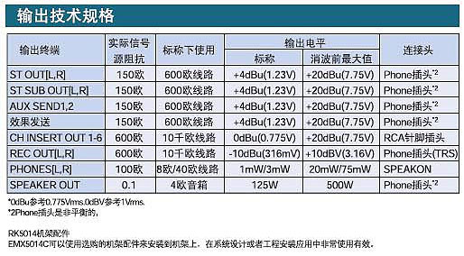 Yamaha EMX5014C 帶功放調(diào)音臺