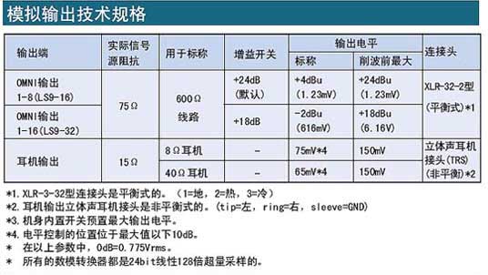 Yamaha LS9-32,LS9-16數(shù)字調(diào)音臺