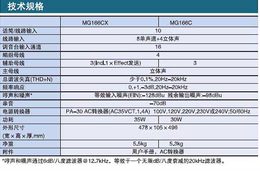 Yamaha MG166CX,MG166C 模擬調(diào)音臺