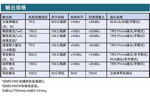 Yamaha MG166CX,MG166C 模擬調(diào)音臺