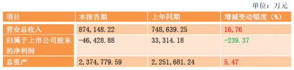 廣電上市公司2017年業(yè)績(jī)PK收官