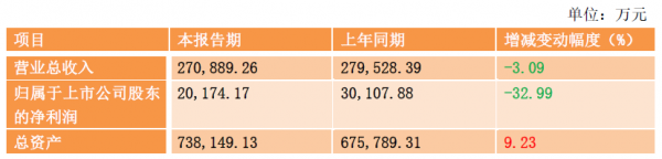 廣電上市公司2017年業(yè)績(jī)PK收官