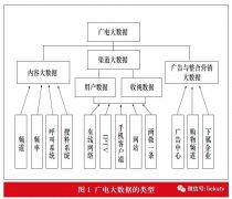 廣電媒體的大數(shù)據(jù)應用研究