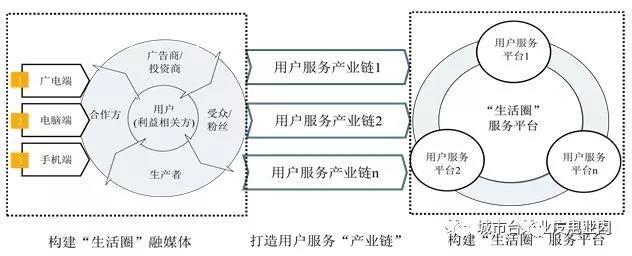 地方機構改革進入倒計時,未來5年地方廣電怎么改？