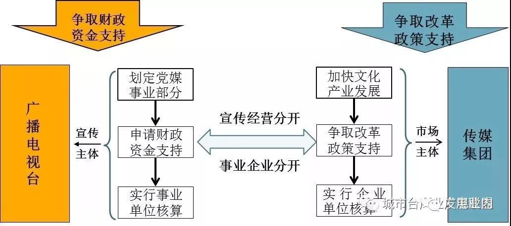 地方機構改革進入倒計時,未來5年地方廣電怎么改？