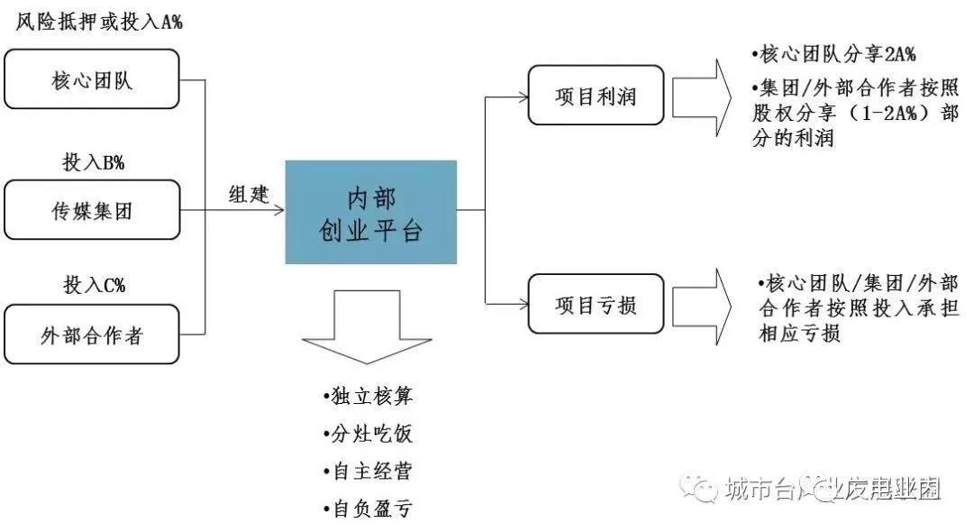 地方機構改革進入倒計時,未來5年地方廣電怎么改？