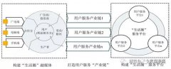 地方機(jī)構(gòu)改革進(jìn)入倒計(jì)時(shí),未來(lái)5年地方廣電怎么改？