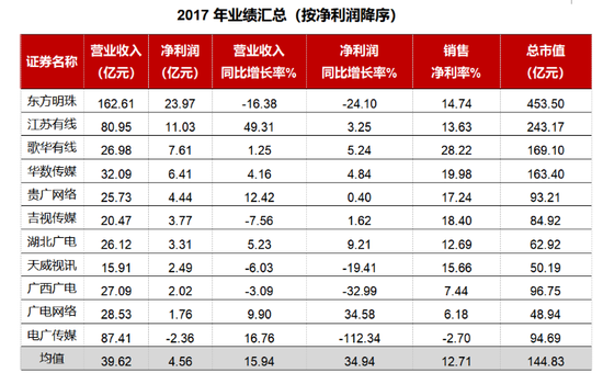 廣西廣電:拓展集團(tuán)業(yè)務(wù) 化解廣電行業(yè)競爭危機(jī)