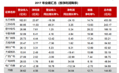 廣西廣電:拓展集團業(yè)務 化解廣電行業(yè)競爭危機