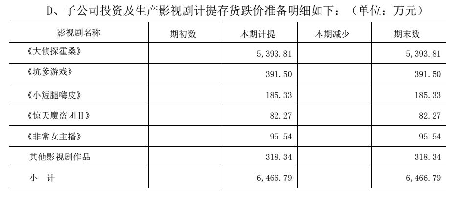 電廣傳媒為何被深交所連環(huán)18問？