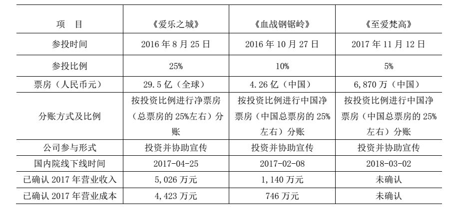 電廣傳媒為何被深交所連環(huán)18問？