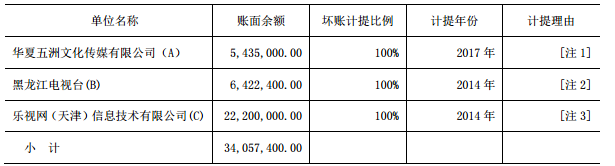 電廣傳媒為何被深交所連環(huán)18問？