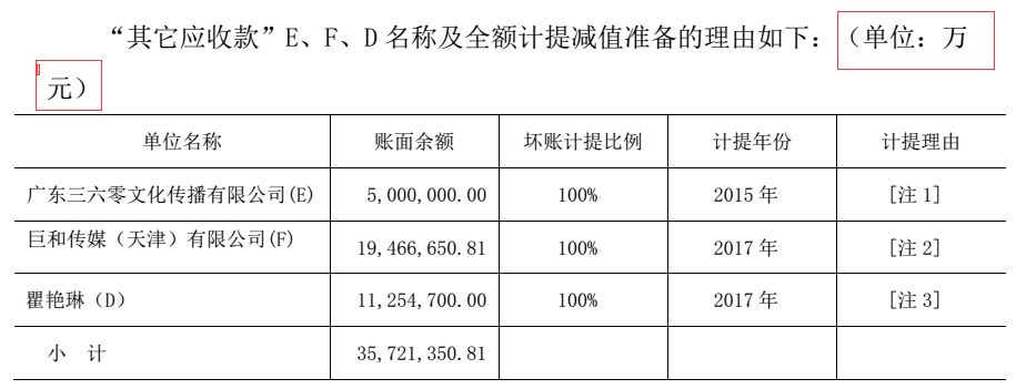 電廣傳媒為何被深交所連環(huán)18問？