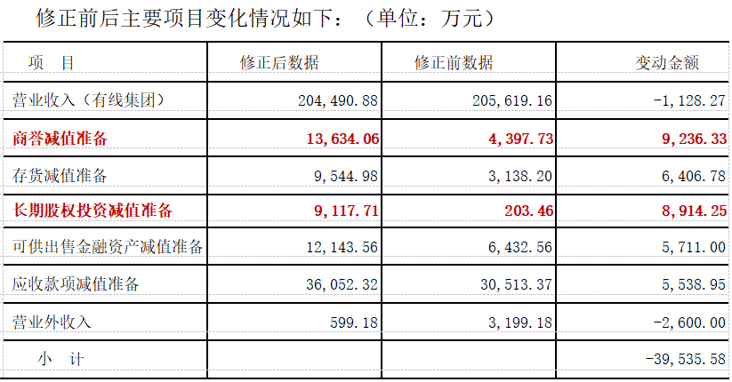 電廣傳媒為何被深交所連環(huán)18問？