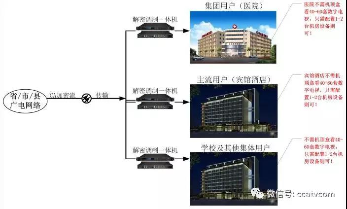 中國(guó)廣電網(wǎng)絡(luò)用戶增長(zhǎng)的最后一搏