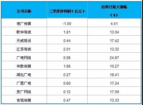 廣電網(wǎng)絡(luò)5G發(fā)展的“形”與“勢(shì)”