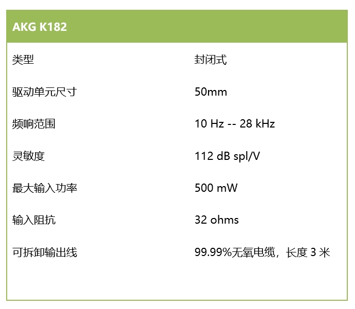 重低音來(lái)襲，感受現(xiàn)場(chǎng)的躁動(dòng)——AKG K182 現(xiàn)場(chǎng)音樂(lè)耳機(jī)評(píng)測(cè)