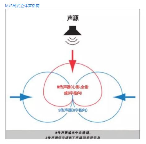 測(cè)評(píng)：音頻錄制必選方案——TASCAM DR-701D