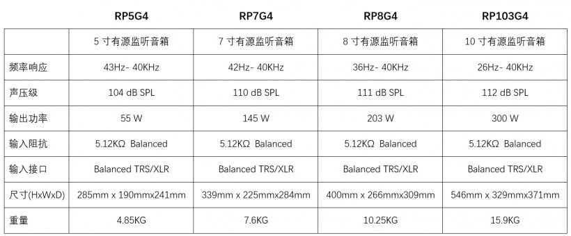 KRK ROKIT G4 第四代監(jiān)聽(tīng)音箱新品現(xiàn)已登陸中國(guó)市場(chǎng)