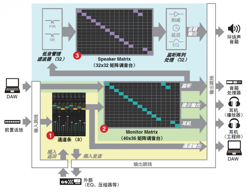 「一切皆有可能」的矩陣監(jiān)聽控制器 ——YAMAHA MMP1 評測報告