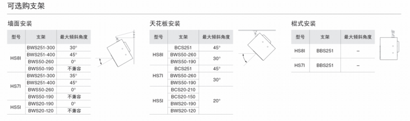 YAMAHA HSI 系列有源工作室監(jiān)聽音箱安裝型上市