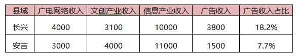 浙江廣電蔡國(guó)炎：媒體融合節(jié)點(diǎn)問(wèn)題的思考