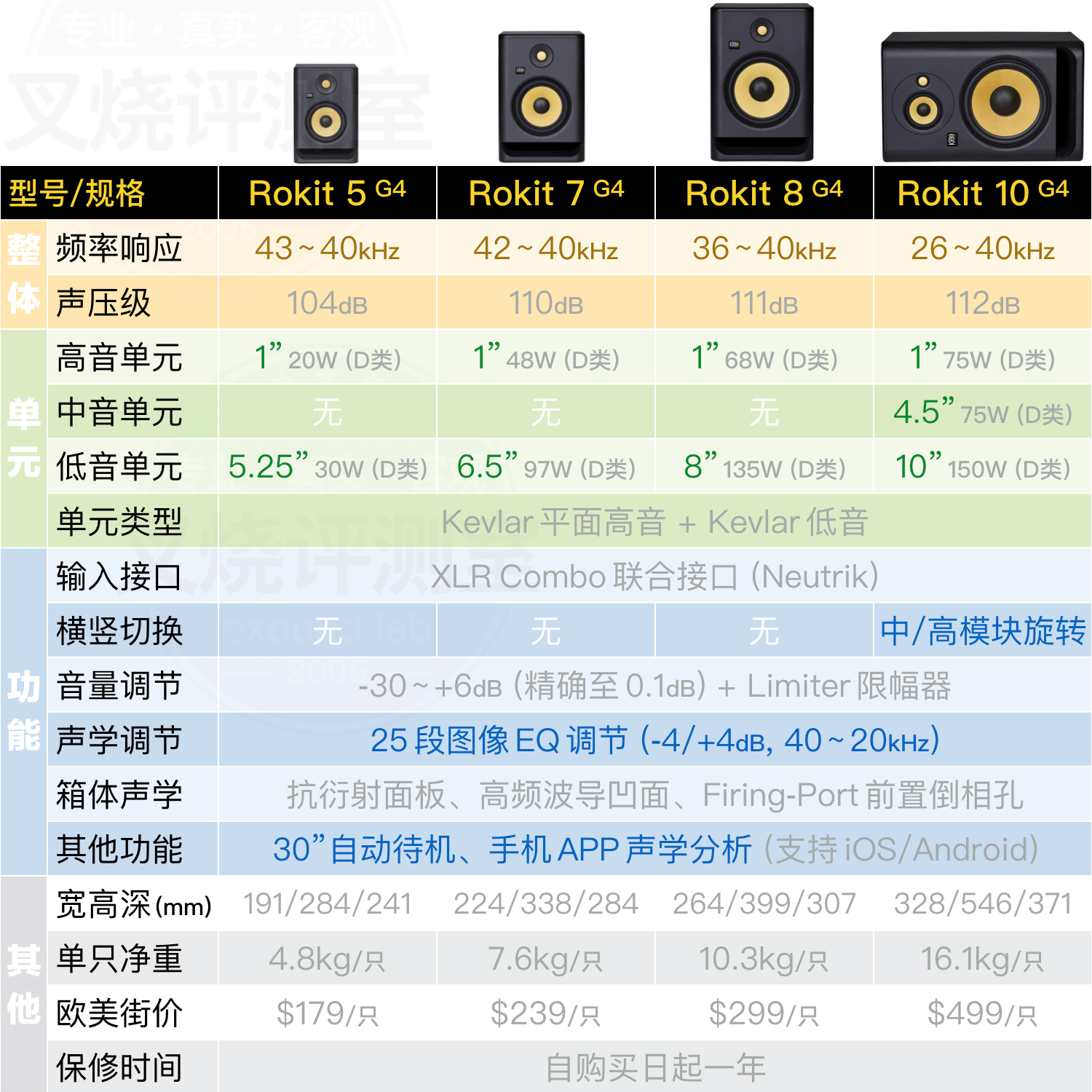 KRK Rokit G4 評(píng)測(cè)：兇起來連自己人都打